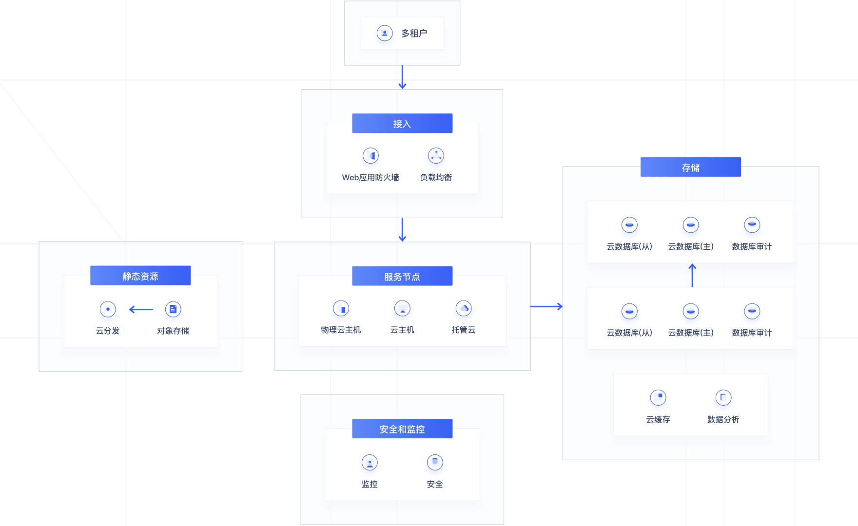 金融科技-量子揽芯-量子揽芯企业网站开发建设管理系统