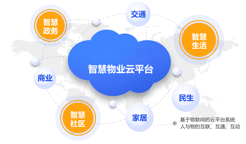 智慧物业-量子揽芯-量子揽芯企业网站开发建设管理系统