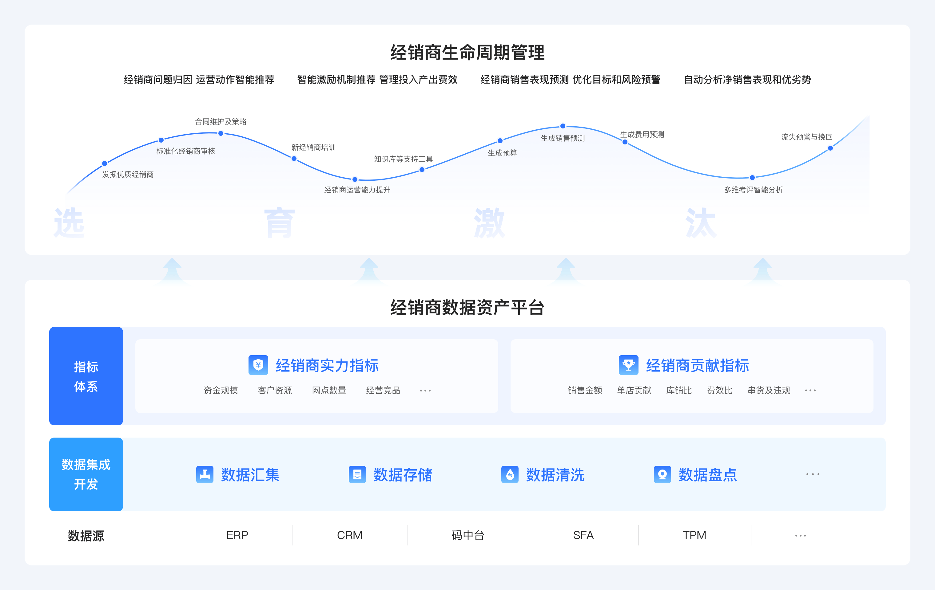智能数据运营-量子揽芯-量子揽芯企业网站开发建设管理系统