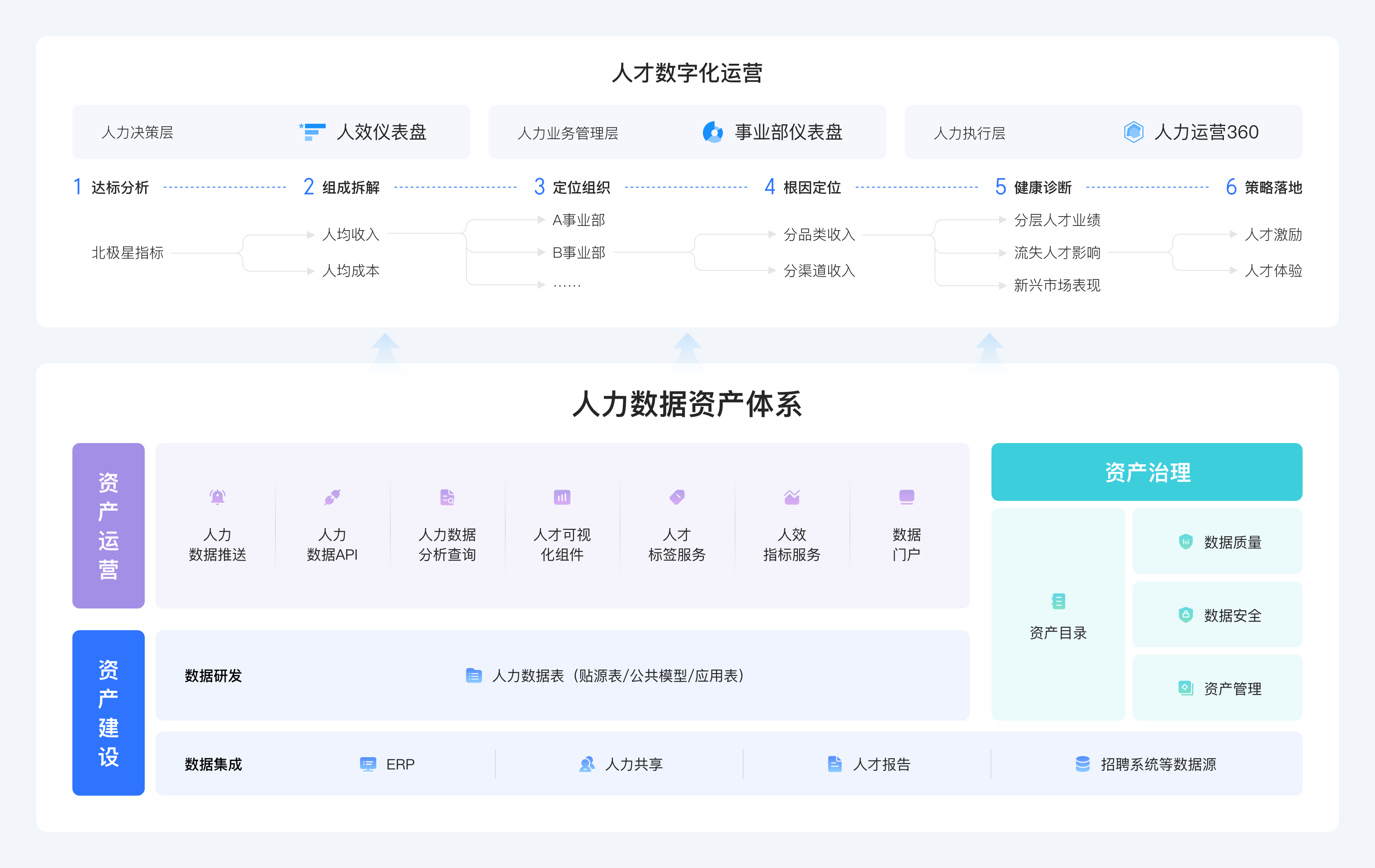 智能数据运营-量子揽芯-量子揽芯企业网站开发建设管理系统